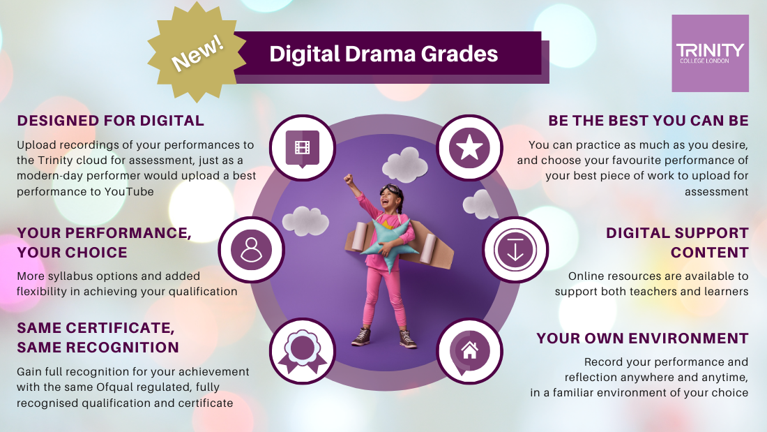 Digital Drama Grades